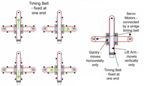 Run GT2 Belt