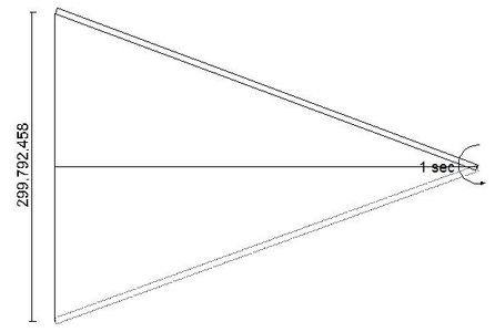 Method 1