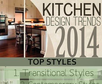 Incorporating the Latest Kitchen Design Trends