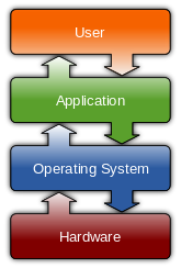 Make a Simple Operating System : 11 Steps (with Pictures) - Instructables