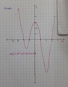 Draw Your Graph!!