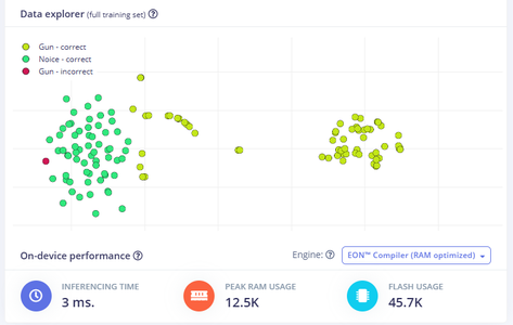Train Classification Model