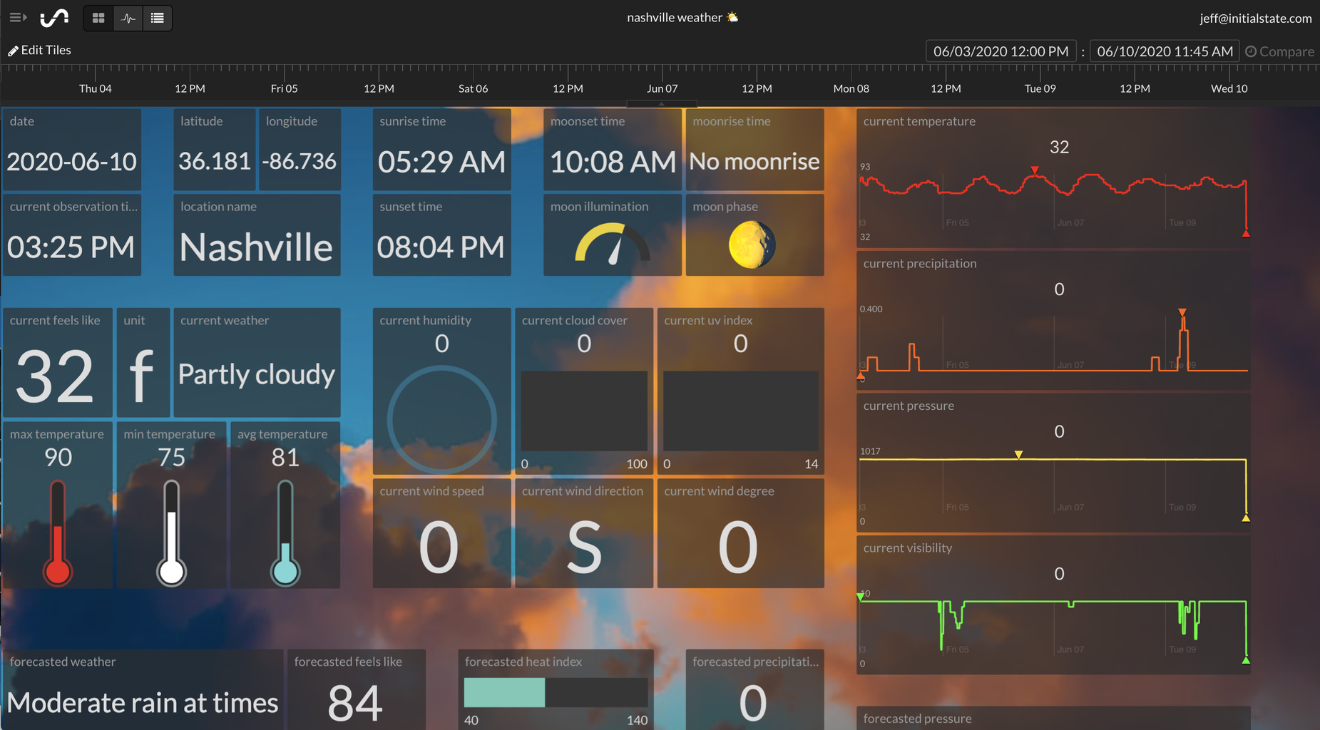 Build a Raspberry Pi SUPER Weather Station : 8 Steps (with Pictures ...
