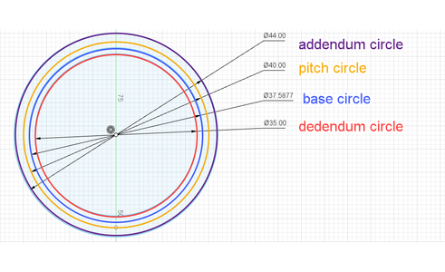 Background, Useful Terms to Know