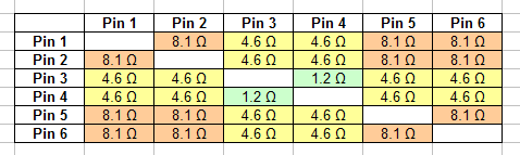 Running a Unipolar Stepper Motor With a Bipolar Driver
