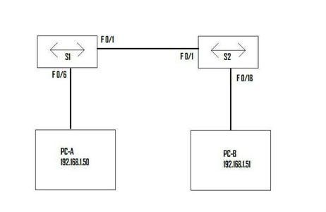 Design a Simple Network