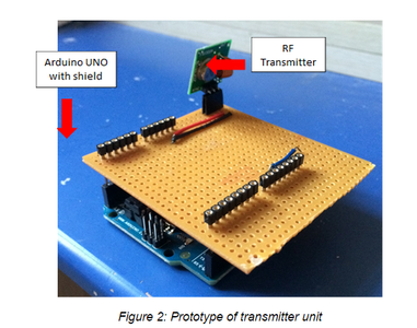 Hardware for RF Transmission Module