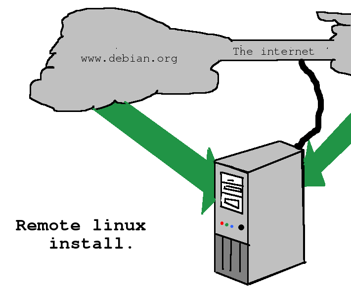 Almost Diskless Boot From a Web Server.