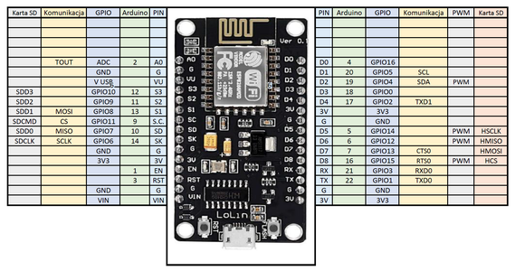 Esp8266 and Blynk 2.0 : 14 Steps - Instructables