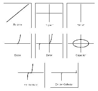 Testing and Validation