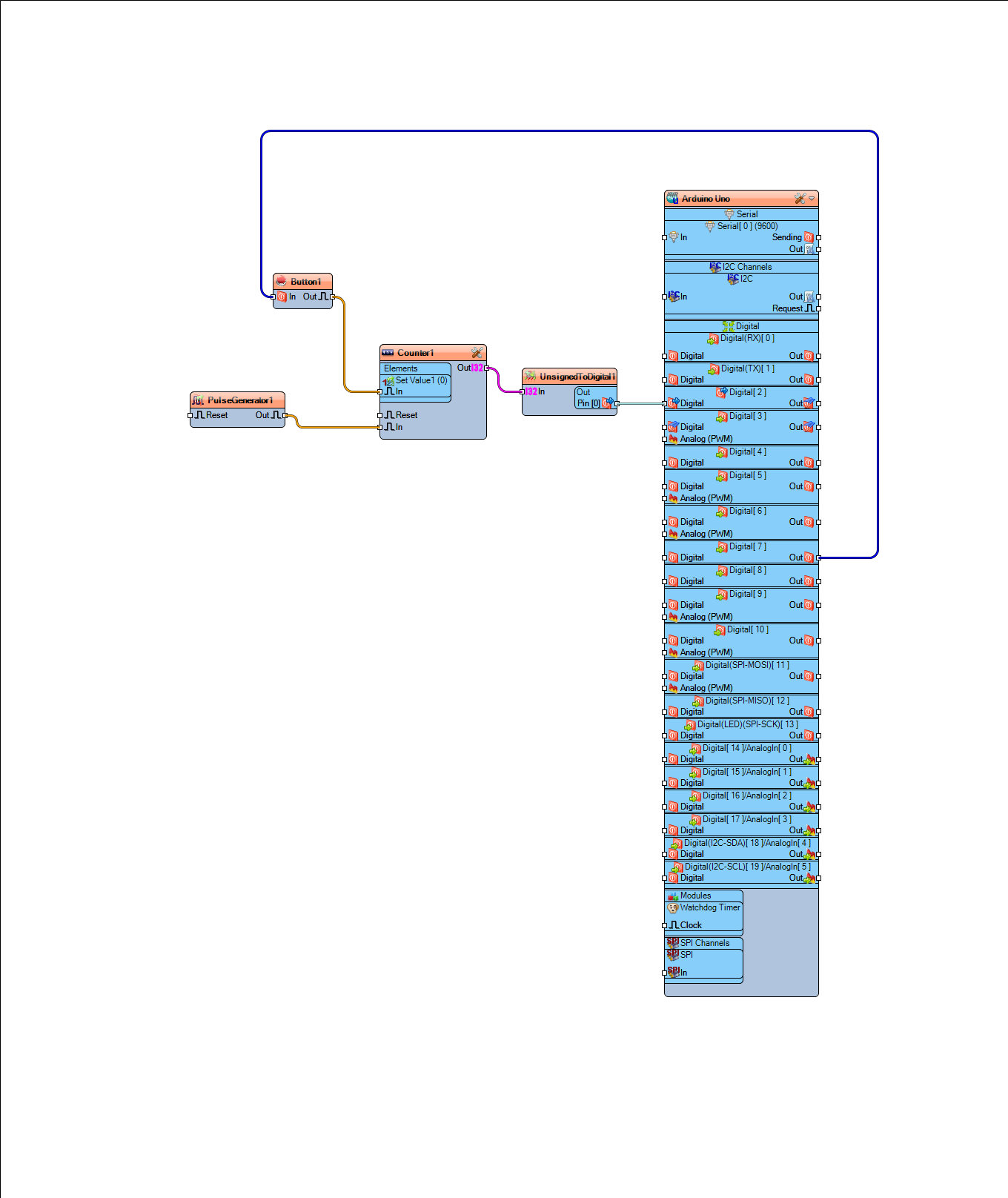 In Visuino Connect Components photo 2