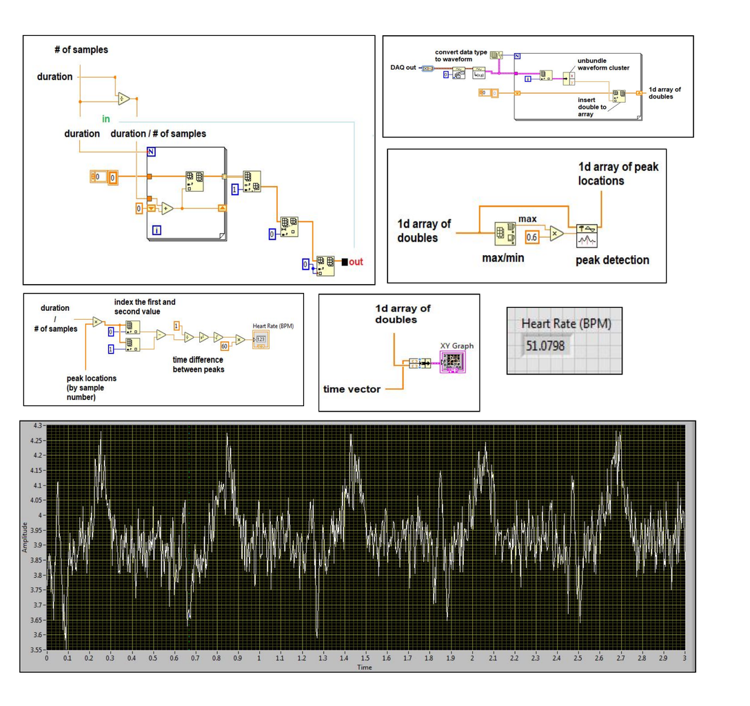 Build Your Own ECG 10 Steps Circuit Diagram