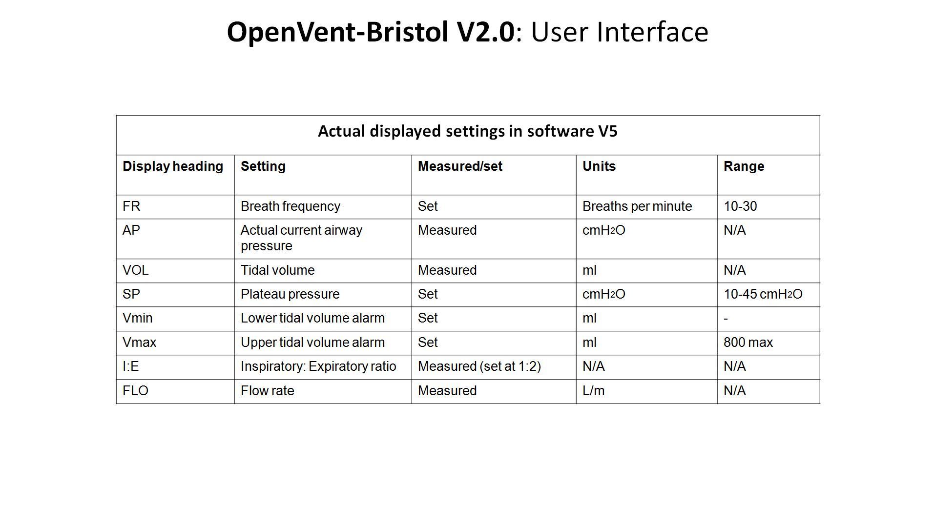OpenVent-Bristol V2.0 COVID-19 Rapid Manufacture Ventilator BVM Ambubag ...