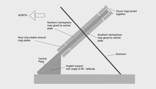 How to Make an Accurate (and Attractive!) Clock Time Sundial : 5 Steps ...