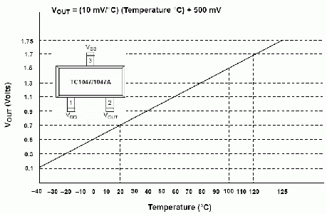 The Sensor