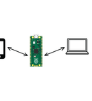 How to Use VSCode With Raspberry Pi Pico W and MicroPython : 3 Steps ...