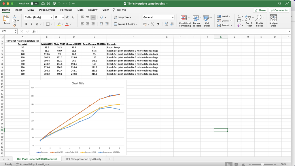 Tim's Hot Plate : 36 Steps (with Pictures) - Instructables