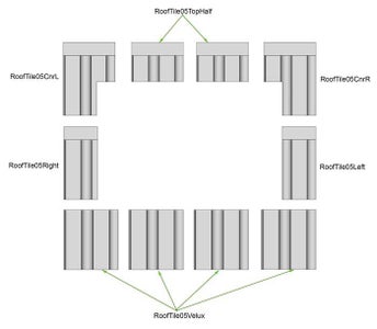 Constructing the 3D Printed Roof