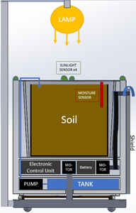 Design of Sub-systems (1)