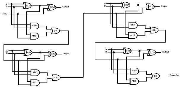 4 Bit Binary Calculator : 7 Steps - Instructables
