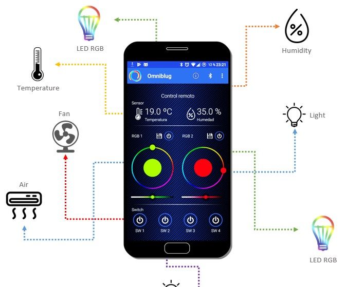 Android Bluetooth Control