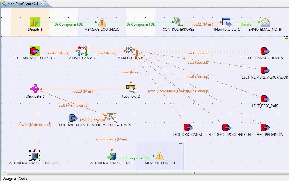 Talend Open Studio for Data Integration