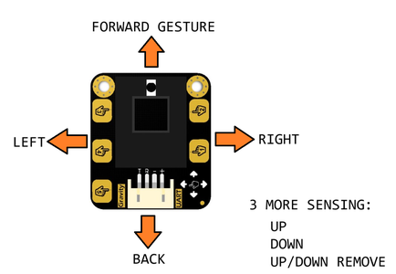 Gesture Sensor Control Using Arduino : 8 Steps - Instructables