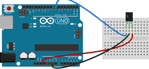 Programming the Device