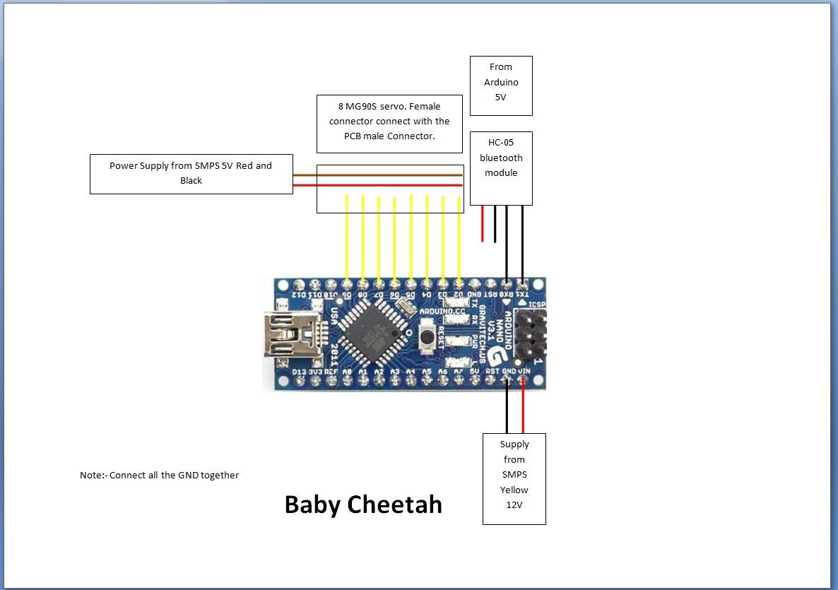 Baby MIT Cheetah Robot : 22 Steps (with Pictures) - Instructables