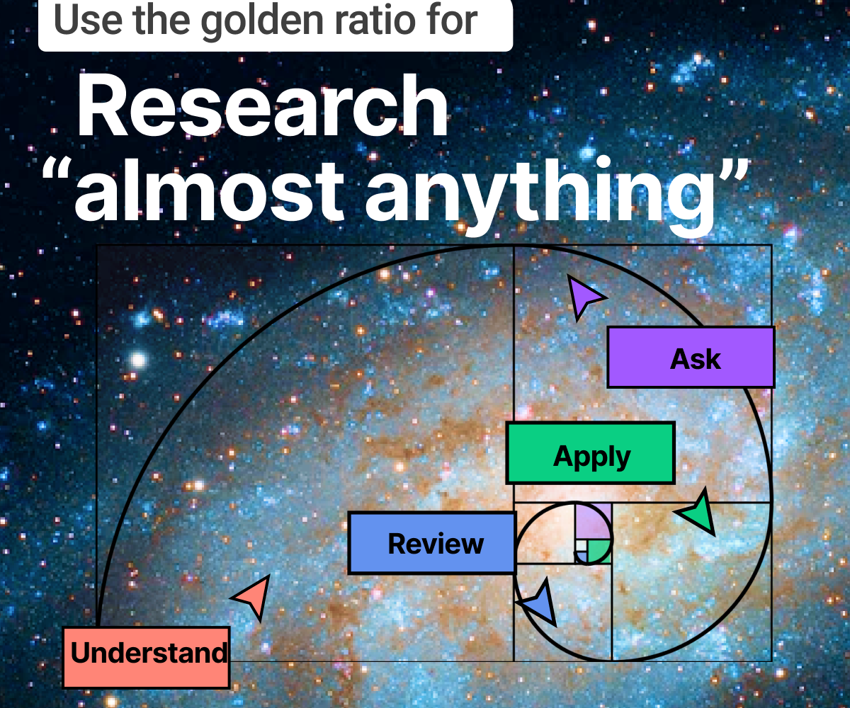 How to Research Almost Anything Using the Golden Ratio Research  Approach
