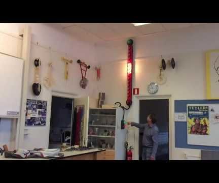 Swag-o-meter: Student Feedback System, Carnival Style