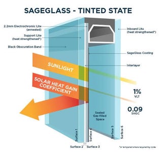 UNIQUE PROBLEMS FACED ON POLYSAP GYM (SUNLIGHT HEAT)