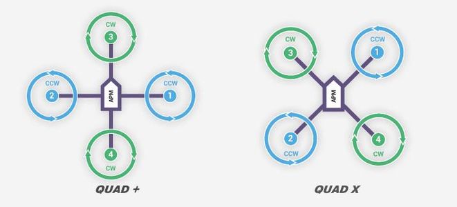 Check Motor Directions 