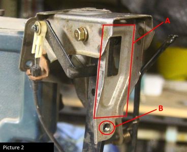 The Brake Pedal