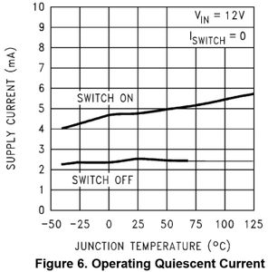 Component Specifications