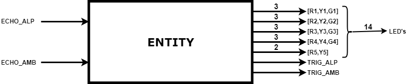 Arduino Traffic Lights Using Finite State Machines : 11 Steps ...