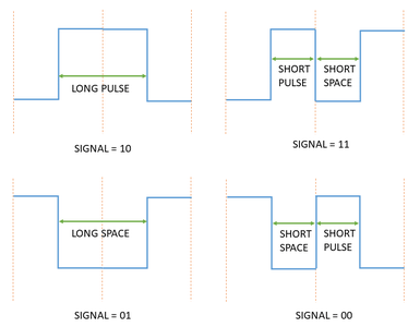 RC5 Remote Control Protocol Decoder Without Library : 4 Steps ...