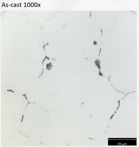 Viewing Microstructure