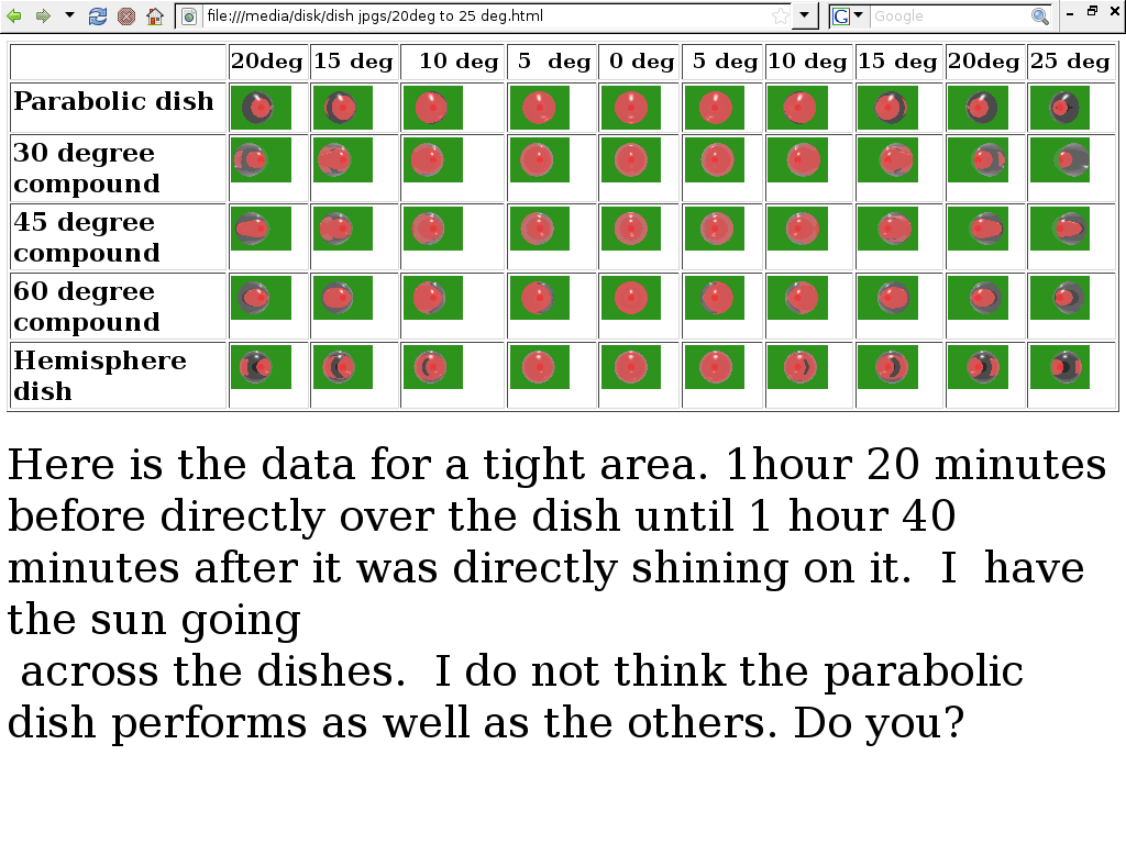 Software for Solar Design. Help Improve the Explanation.