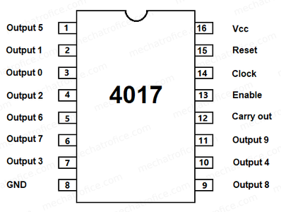 Understanding the Circuit (4017 IC)