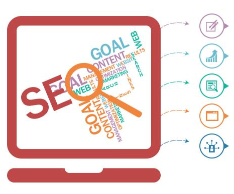 How to Integrate Social Media Marketing and Search Engine Marketing