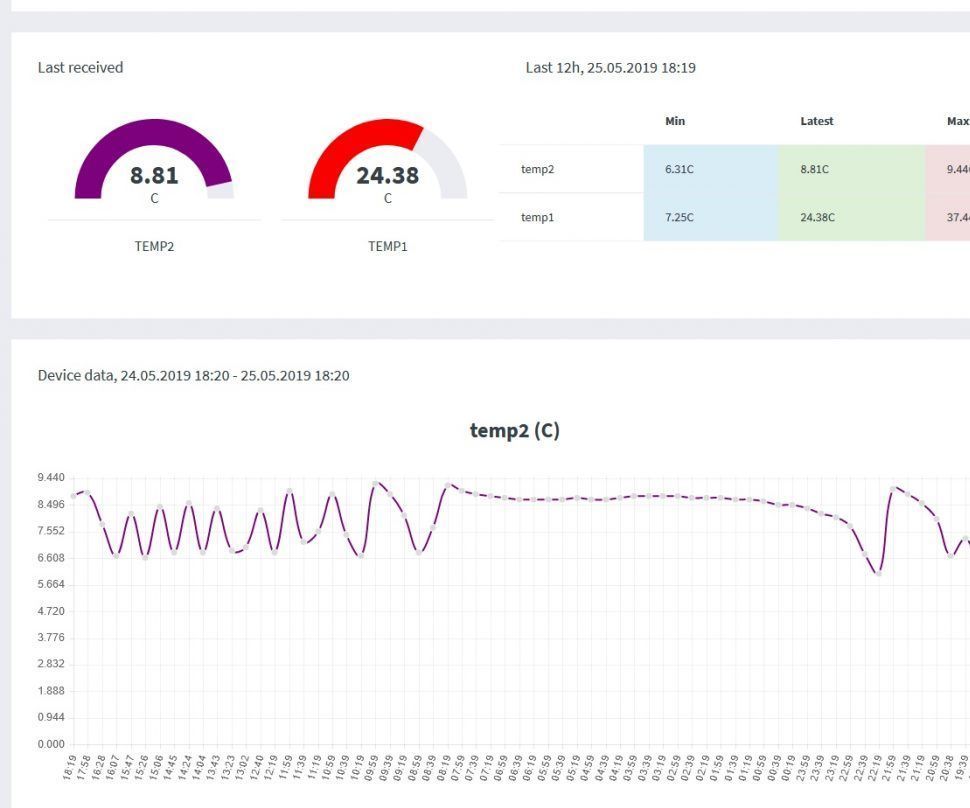 MicroPython on Cheap $3 ESP8266 WeMos D1 Mini for 2x Temperature Logging, Wifi and Mobile Stats