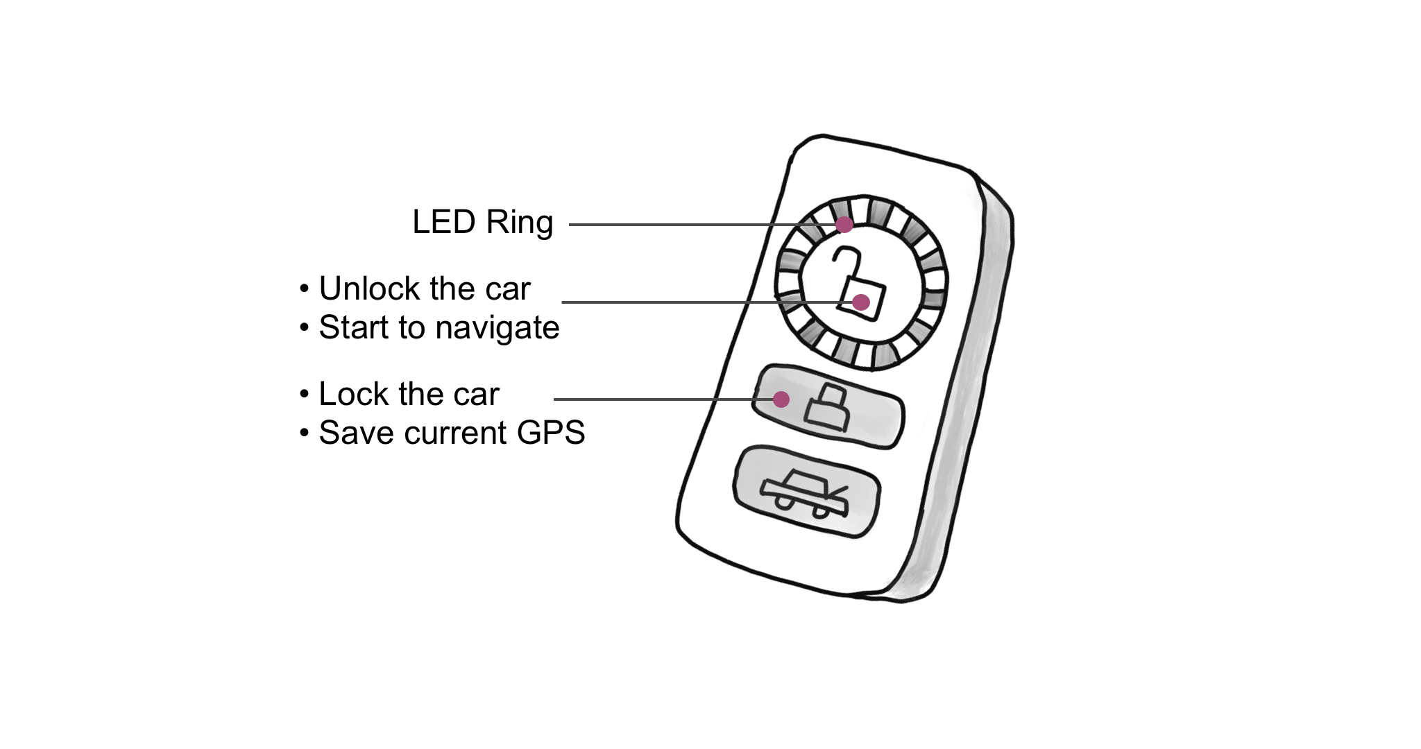 FinduCar a Smart Car Key Guiding People to Where the Car Is Parked