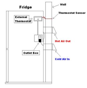 Build an Ultra Efficient Fridge : 7 Steps (with Pictures) - Instructables