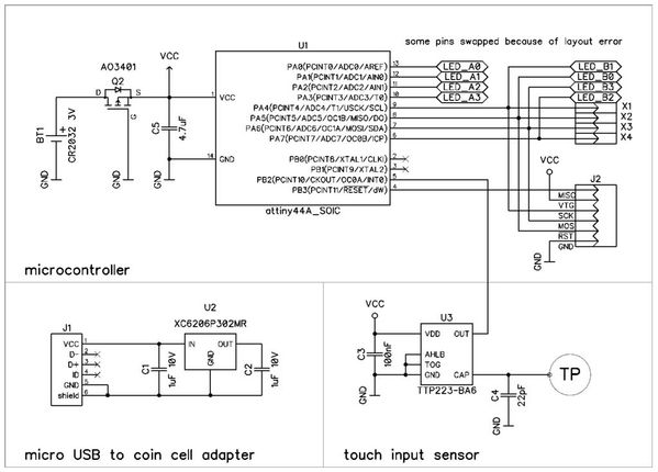 Design: Electronics