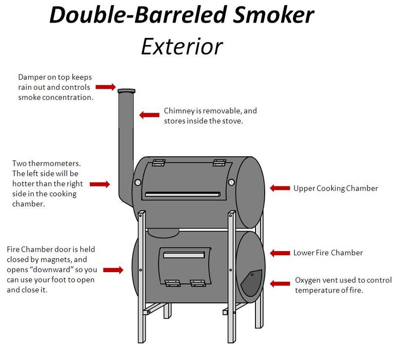 Cutting steel barrel for BBQ smoker diagram