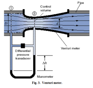 Calibration of Manometer Differential Pressure Transducer