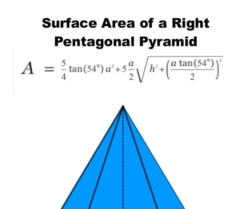 Python - Surface Area of Right Pentagonal Pyramid