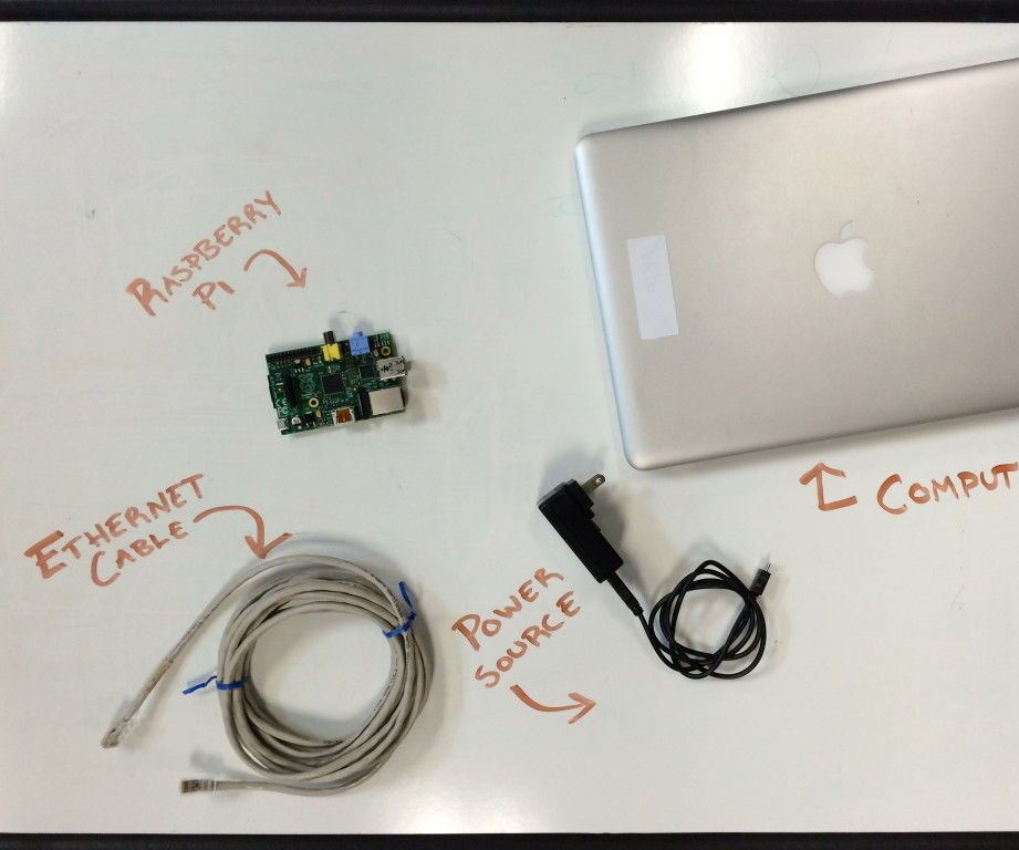 VIRTUALLY CONTROL THE RASPBERRY PI