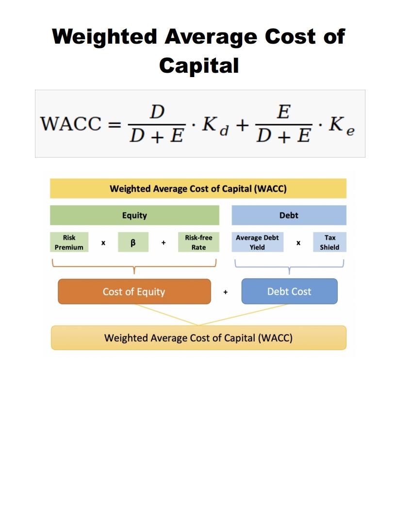 Python - Calculate Weighted Average Cost of Capital